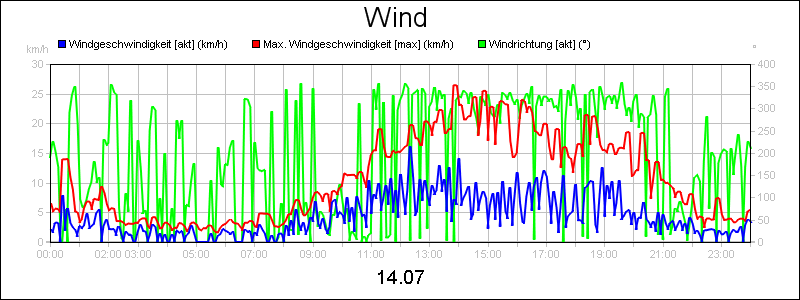 line diagram