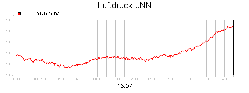 line diagram