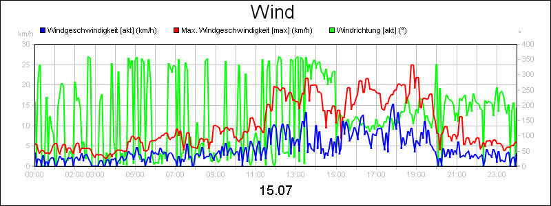 line diagram