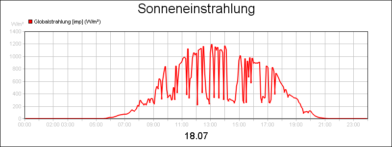 line diagram