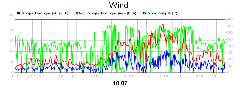 line diagram