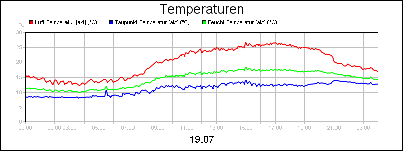 line diagram