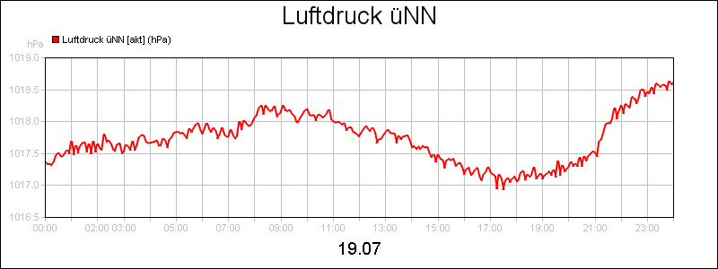 line diagram