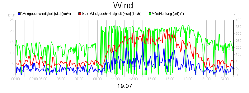 line diagram