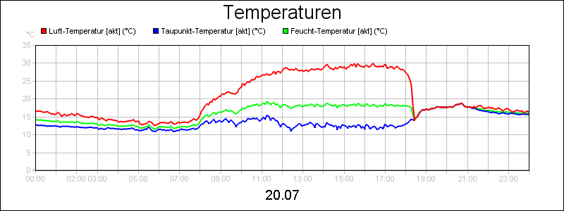 line diagram