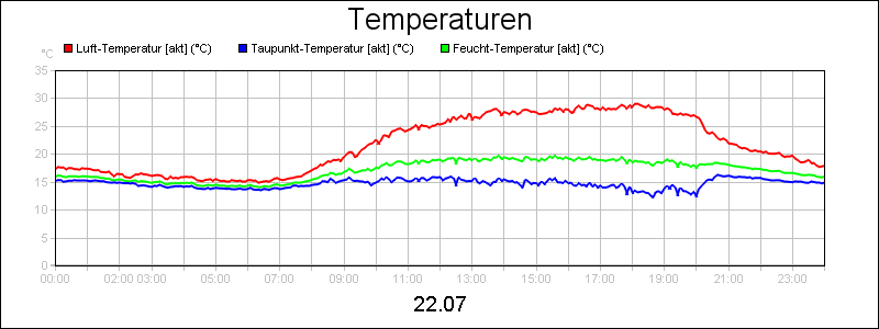 line diagram