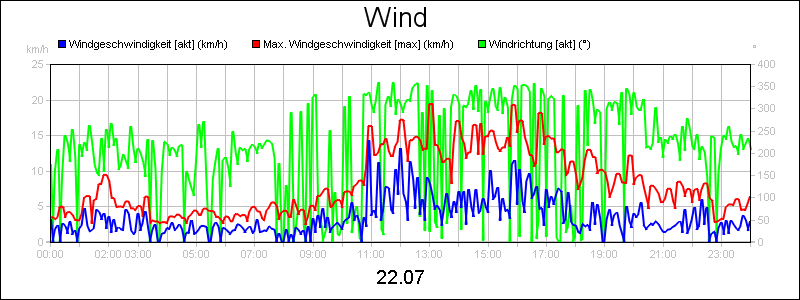 line diagram