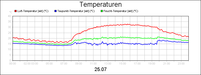 line diagram
