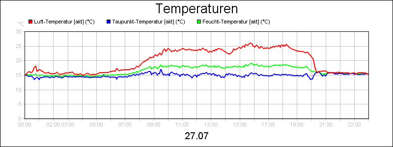 line diagram