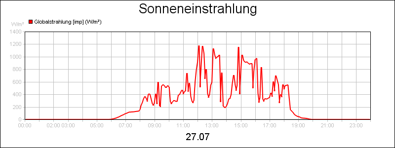 line diagram