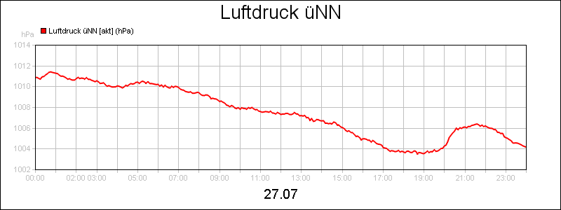 line diagram