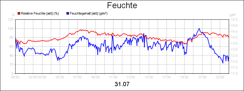 line diagram