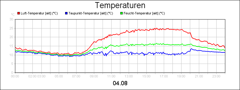 line diagram