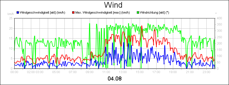 line diagram