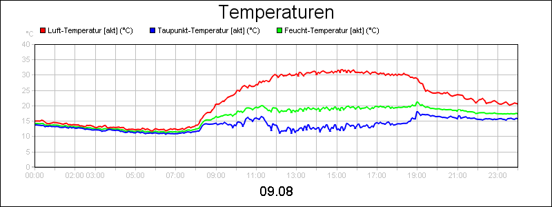 line diagram