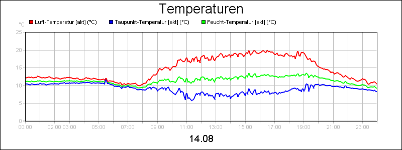 line diagram