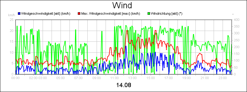 line diagram