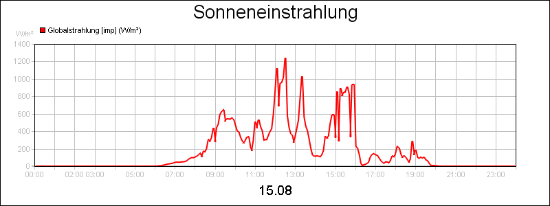 line diagram