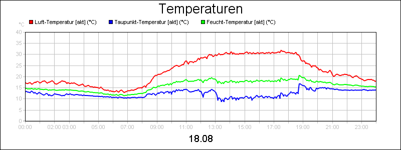 line diagram