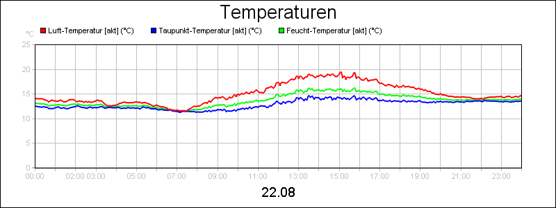 line diagram