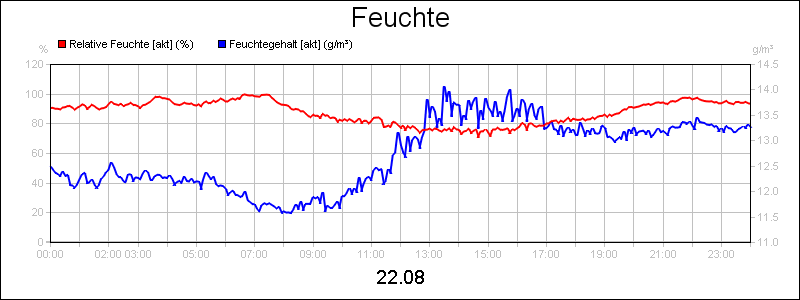line diagram