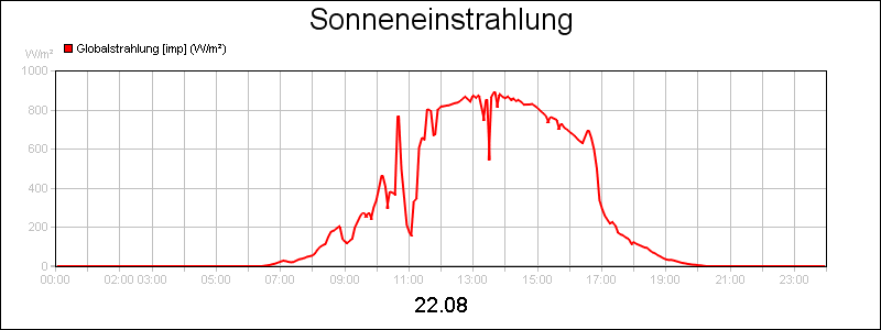 line diagram