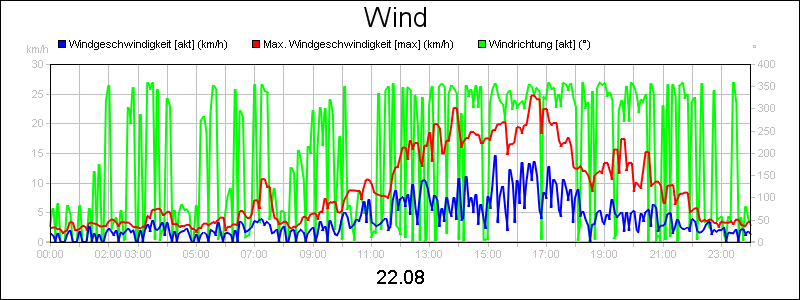 line diagram