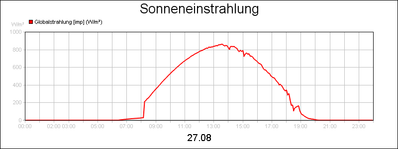 line diagram