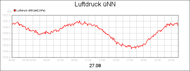 line diagram