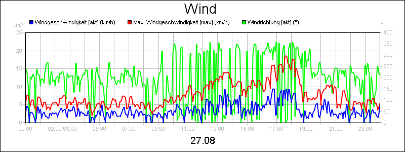 line diagram