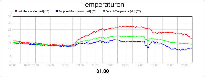 line diagram