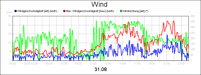 line diagram