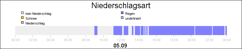 bar diagram
