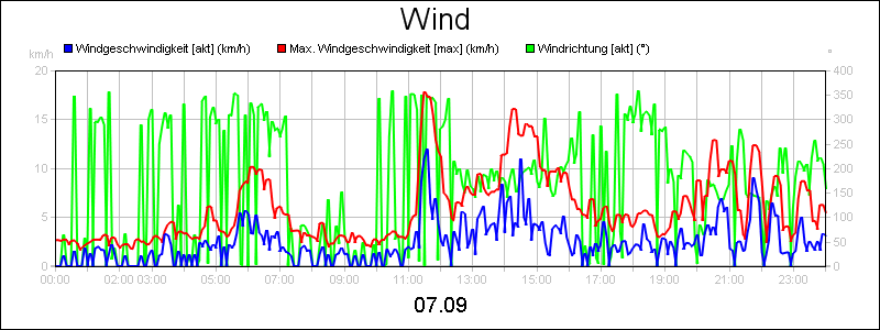 line diagram