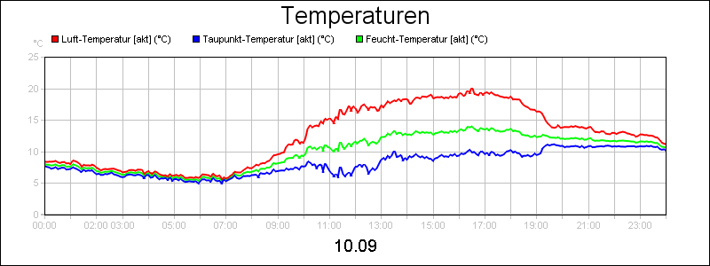 line diagram