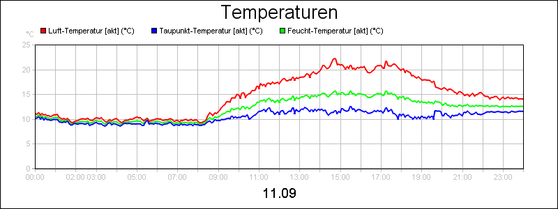 line diagram