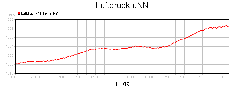 line diagram