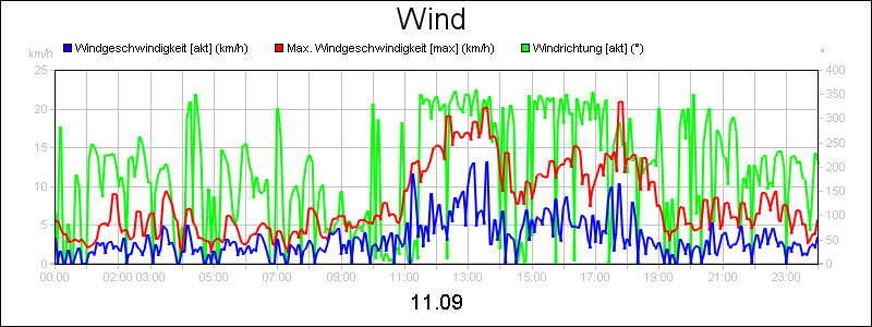 line diagram
