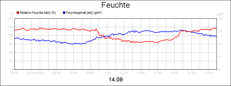 line diagram