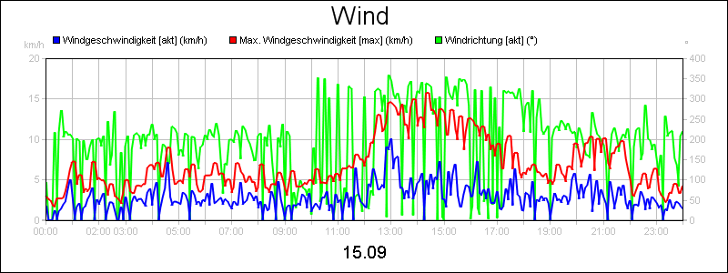line diagram