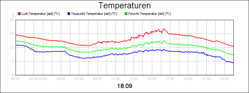 line diagram