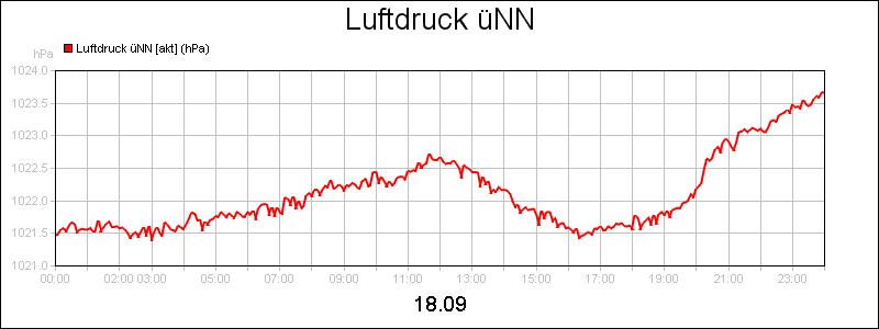 line diagram
