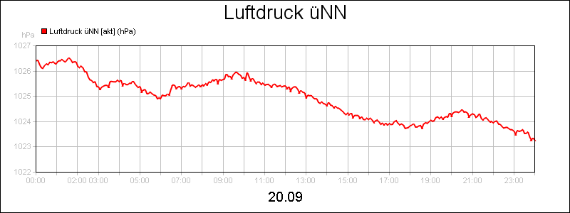 line diagram