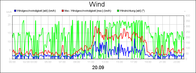 line diagram
