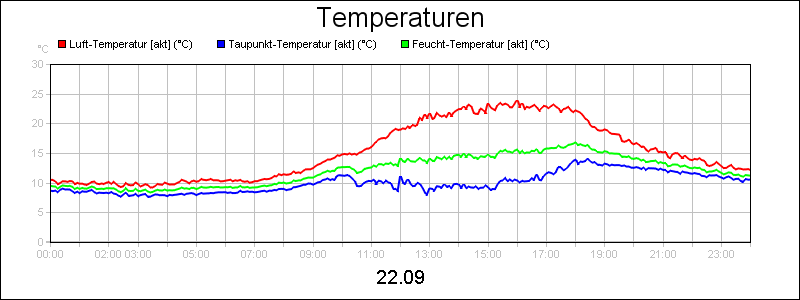 line diagram