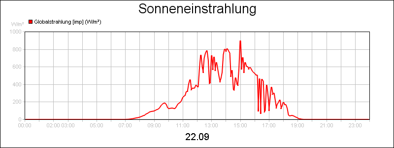line diagram