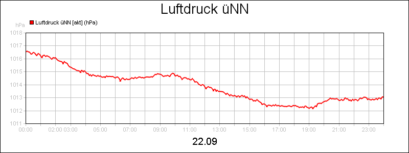 line diagram