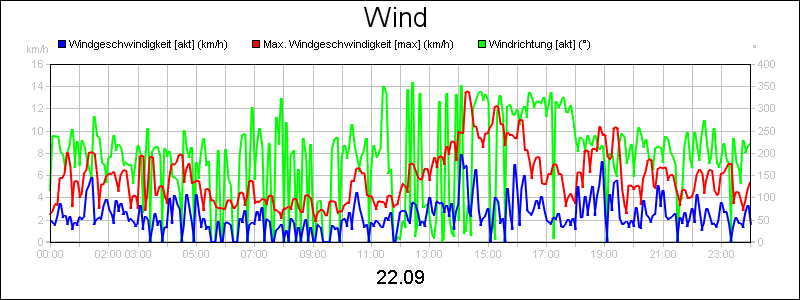 line diagram
