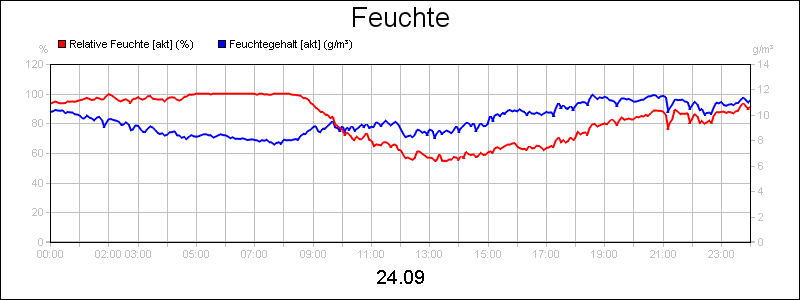 line diagram