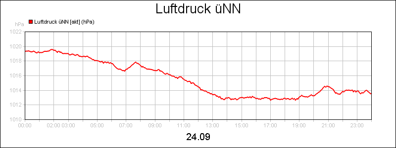 line diagram
